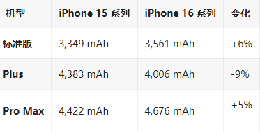 万安苹果16维修分享iPhone16/Pro系列机模再曝光