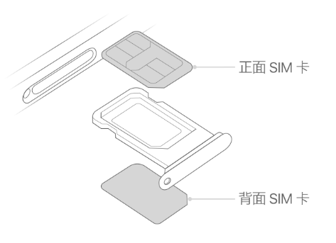 万安苹果15维修分享iPhone15出现'无SIM卡'怎么办