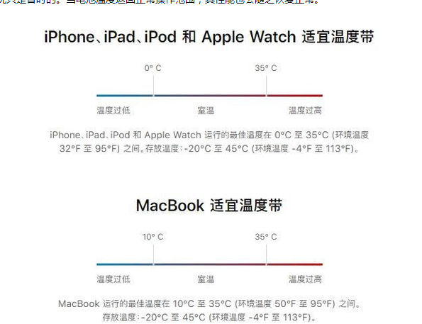 万安苹果13维修分享iPhone 13耗电越来越快怎么办 