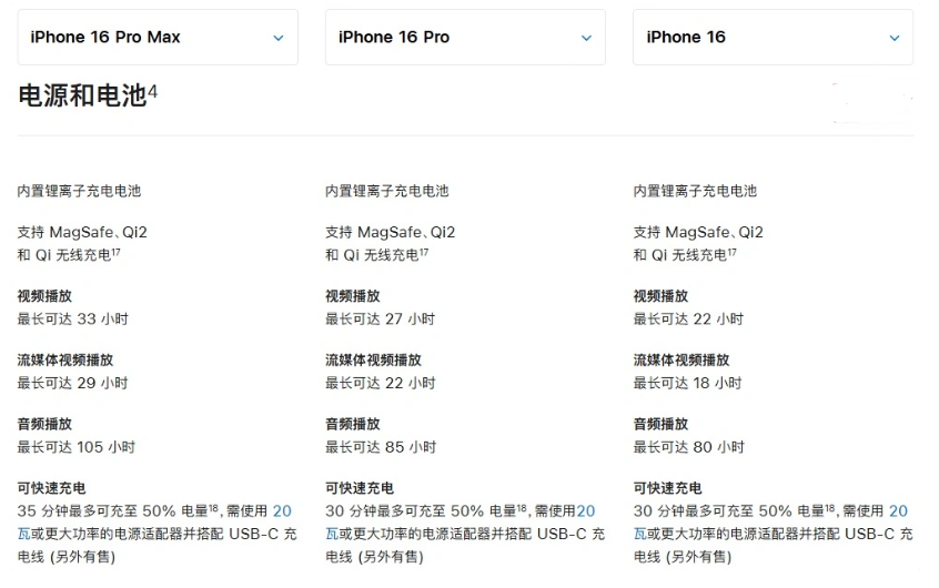 万安苹果手机维修分享 iPhone 16 目前实测充电峰值功率不超过 39W 