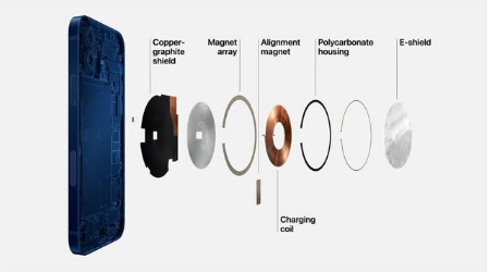 万安苹果手机维修分享iPhone 12真的会威胁身体健康吗 