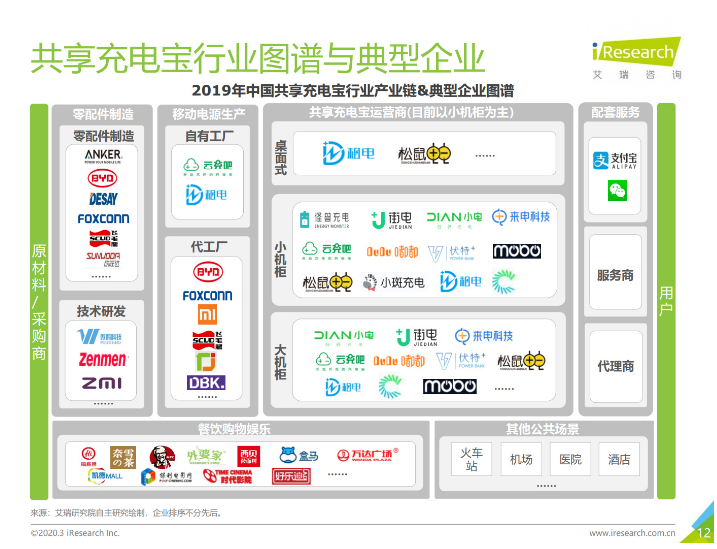 万安苹果手机维修分享iPhone 12 如何安全使用共享充电宝 