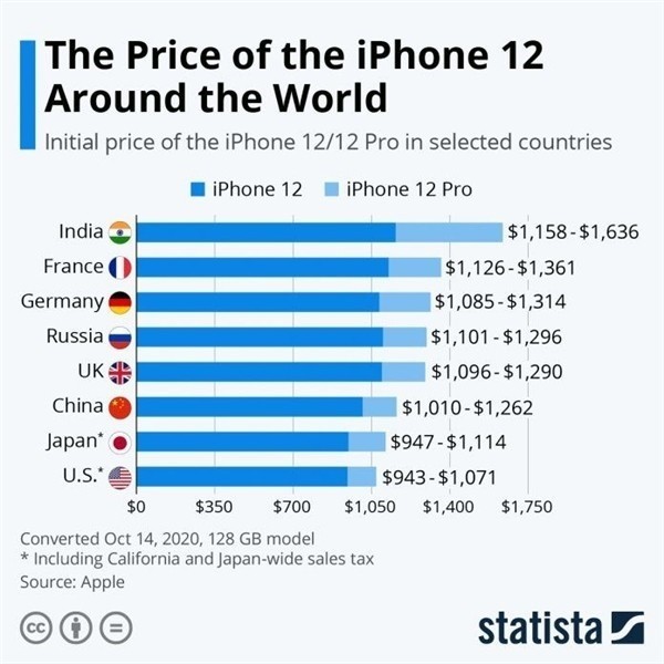 万安苹果手机维修分享哪个购买iPhone 12/12 Pro更便宜 